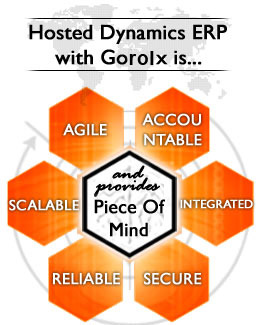 Hosted Microsoft Dynamics ERP NAV, AX, GP and CRM
